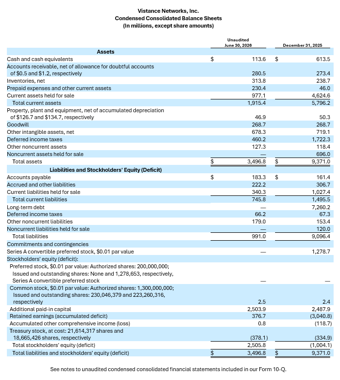 Condensed Consolidated Balance Sheets