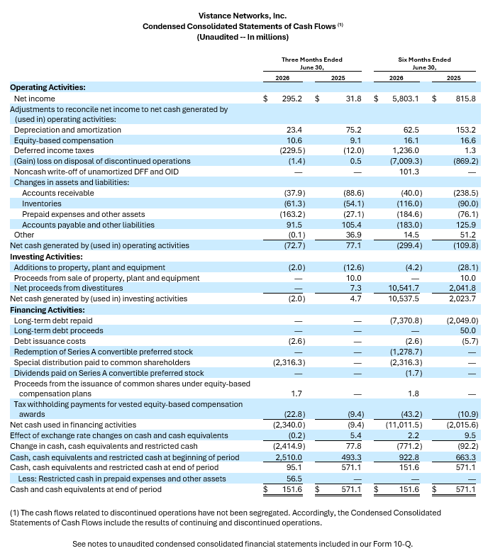 Condensed Consolidated Statements of Cash Flows