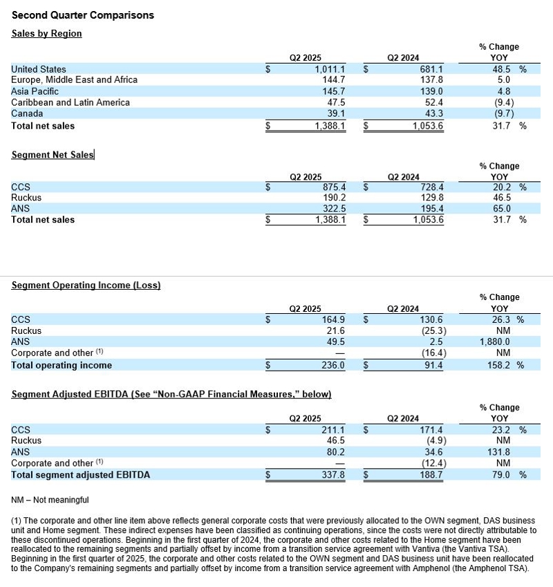 Second Quarter Comparisons