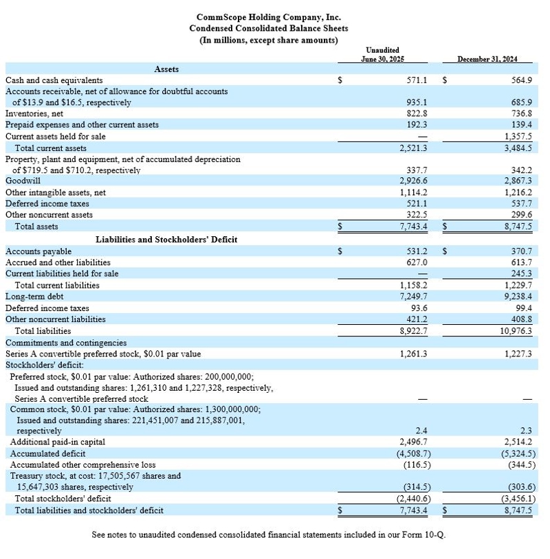 Condensed Consolidated Balance Sheets