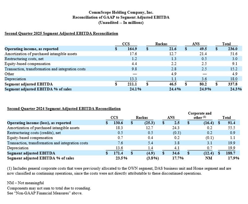 Reconciliation of GAAP to Segment Adjusted EBITDA
