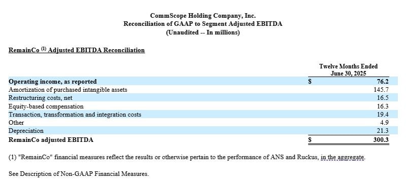 RemainCo Adjusted EBITDA Reconciliation