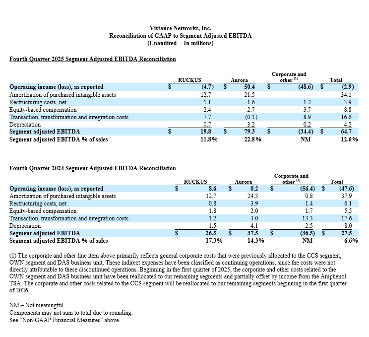 11 Reconciliation of GAAP to Segment Adjusted EBITDA