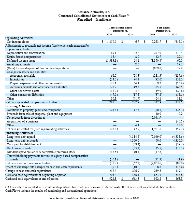 5 Condensed Consolidated Statements of Cash Flows