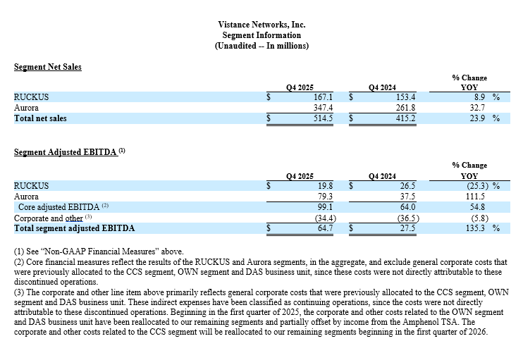 8 Segment Net Sales YOY
